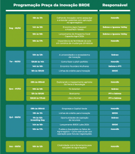 Programação do BRDE no Show Rural de 2024.
