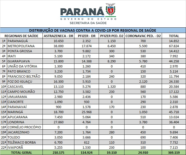 Foto: Reprodução/Secom Paraná