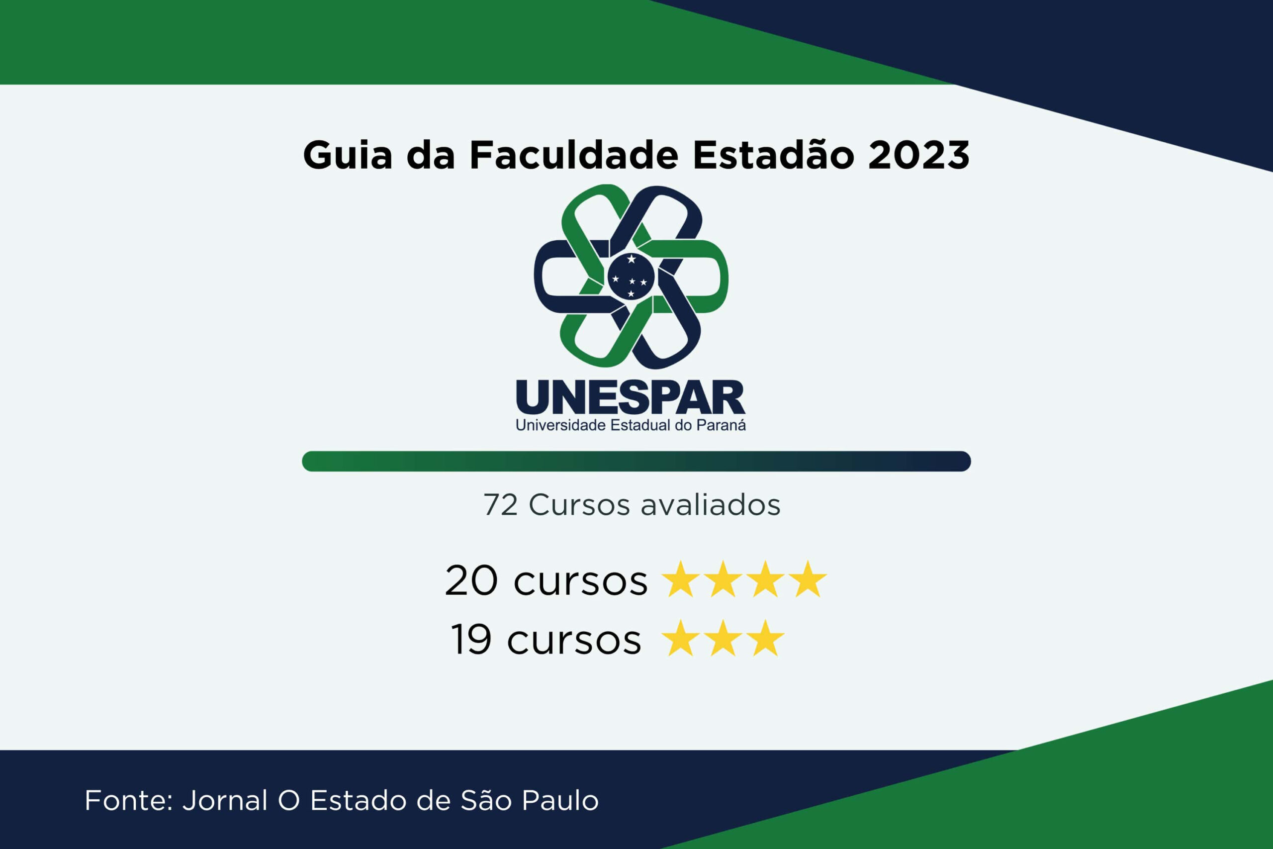 Foto: Reprodução/Secom Paraná