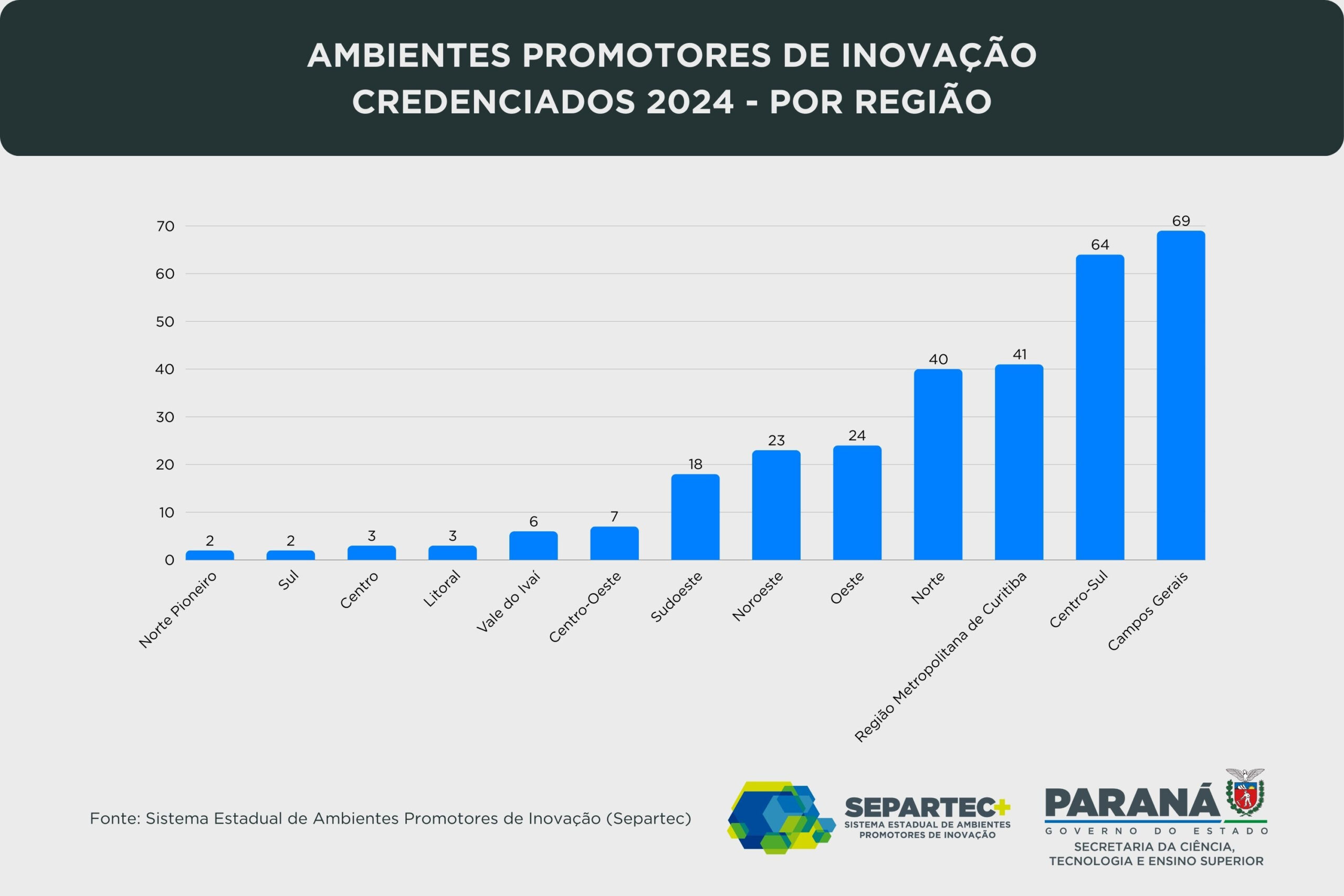 Foto: Reprodução/Secom Paraná