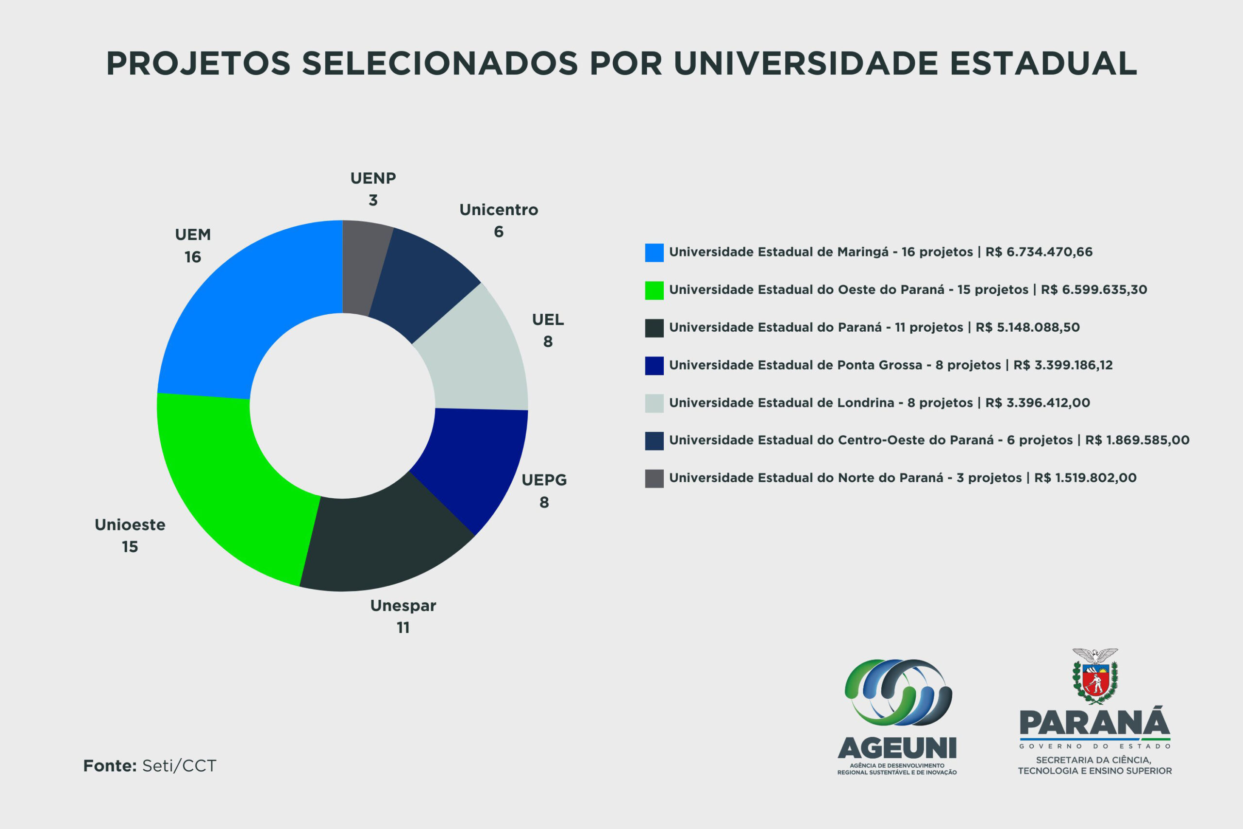 Foto: Reprodução/Secom Paraná