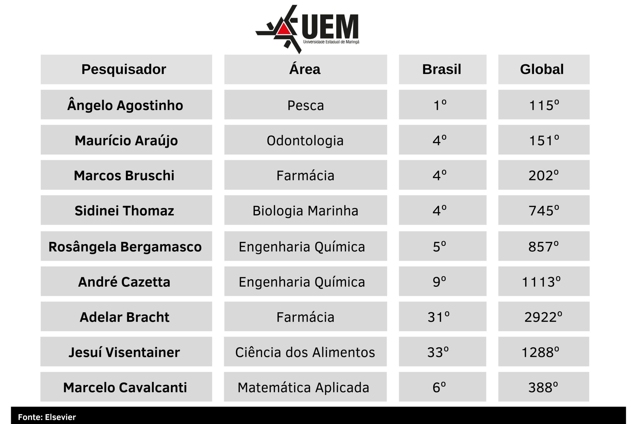 Foto: Reprodução/Secom Paraná