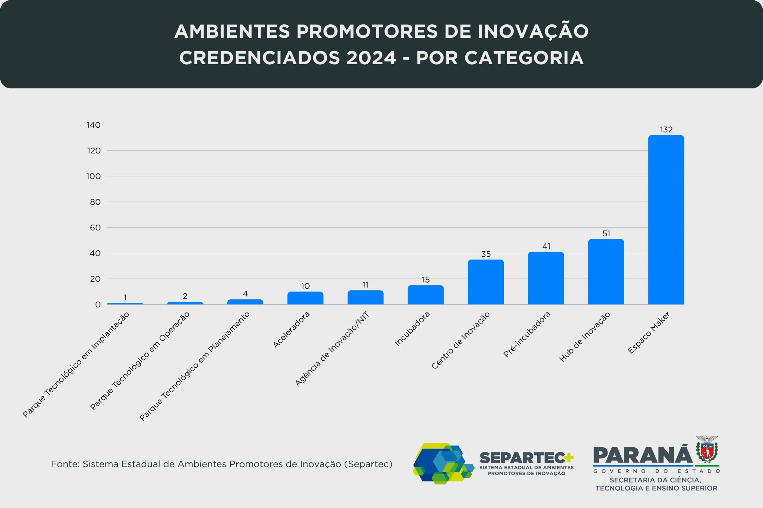 Foto: Reprodução/Secom Paraná