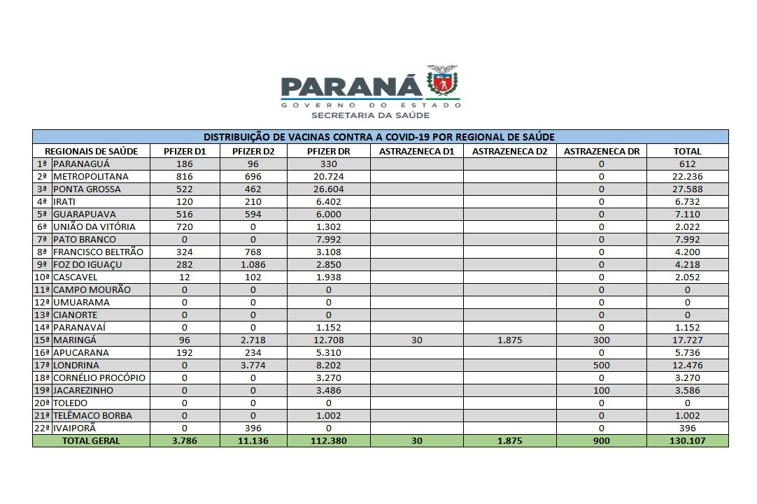 Foto: Reprodução/Secom Paraná