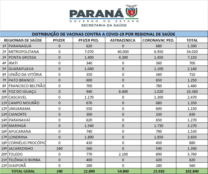 Foto: Reprodução/Secom Paraná
