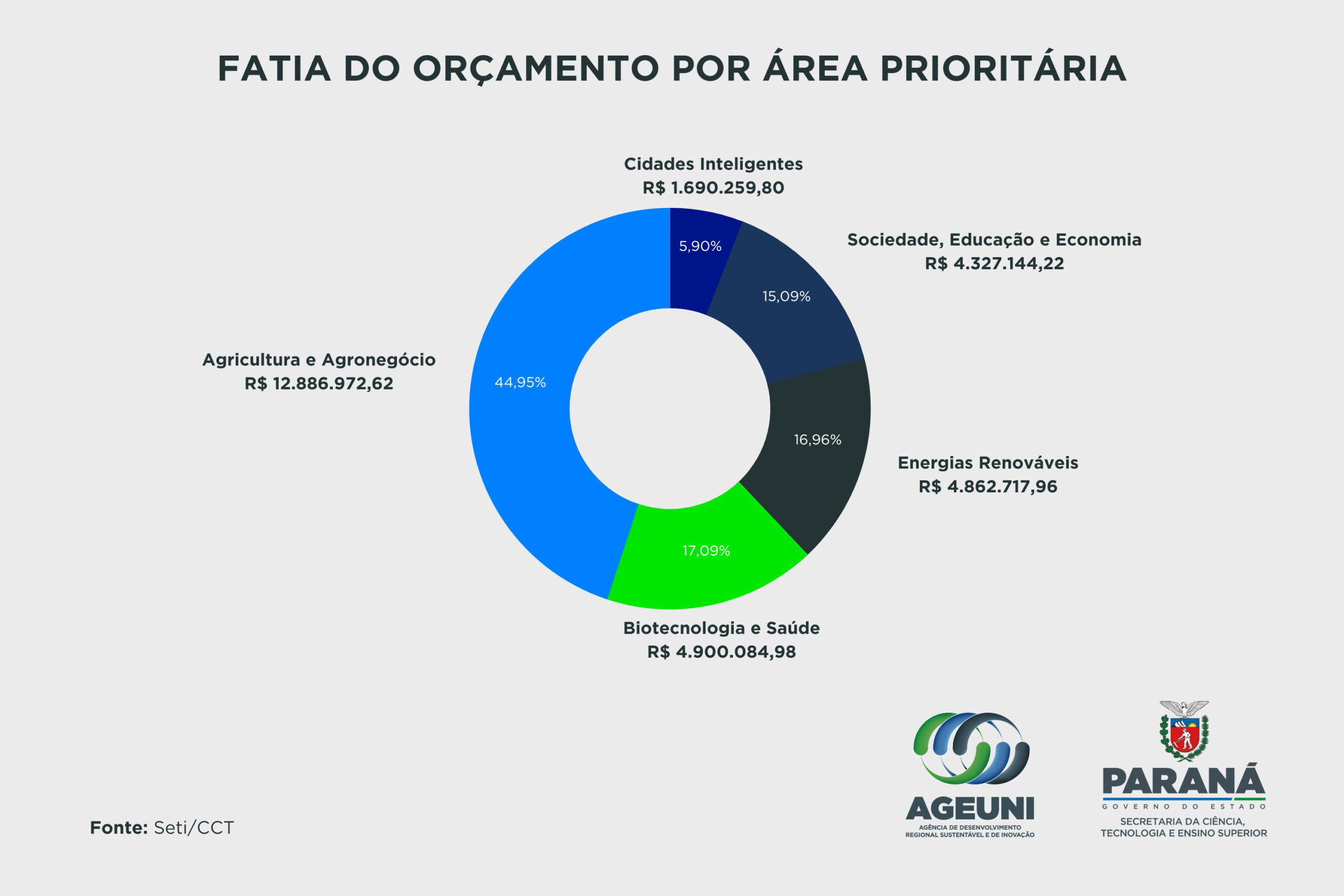 Foto: Reprodução/Secom Paraná