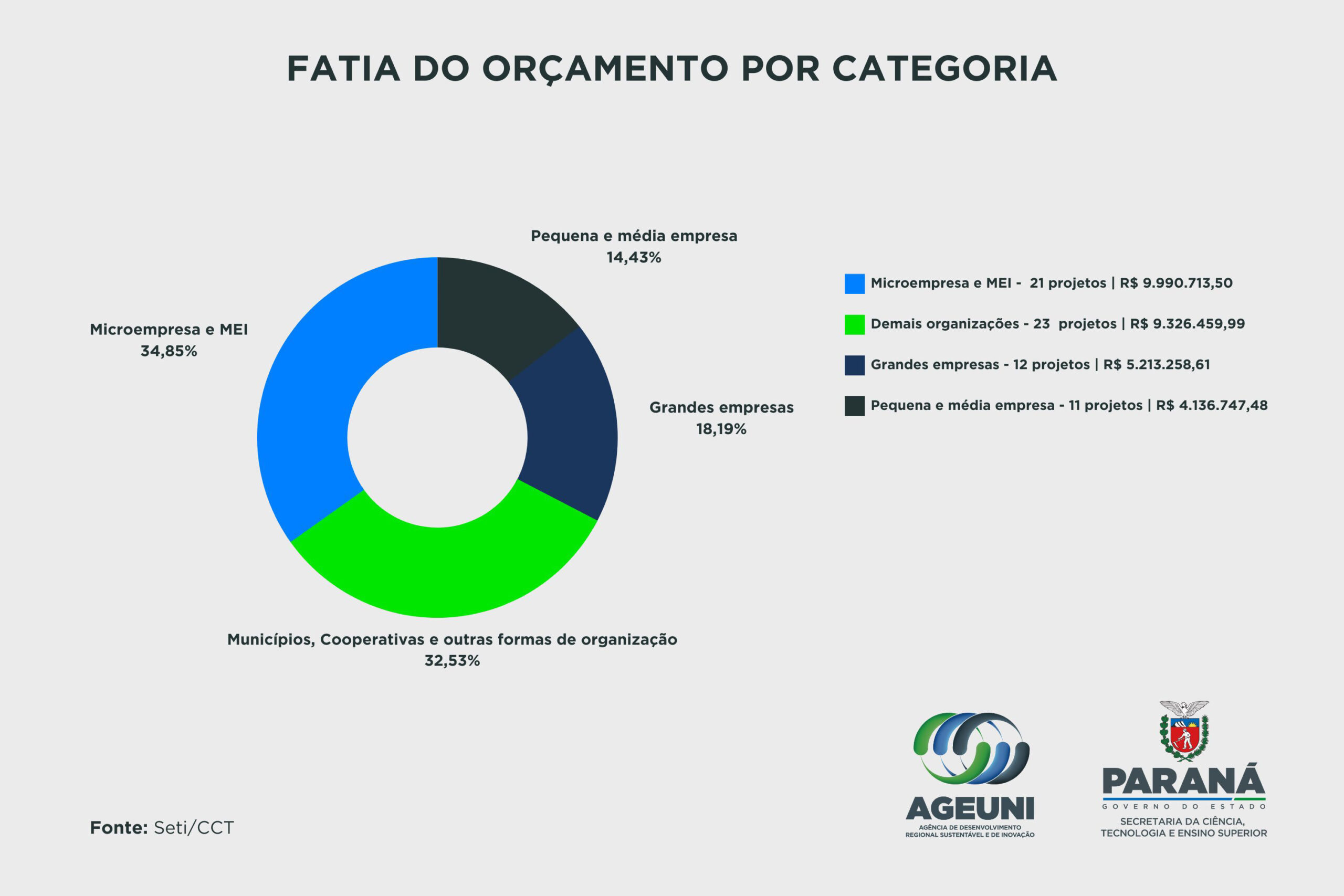 Foto: Reprodução/Secom Paraná