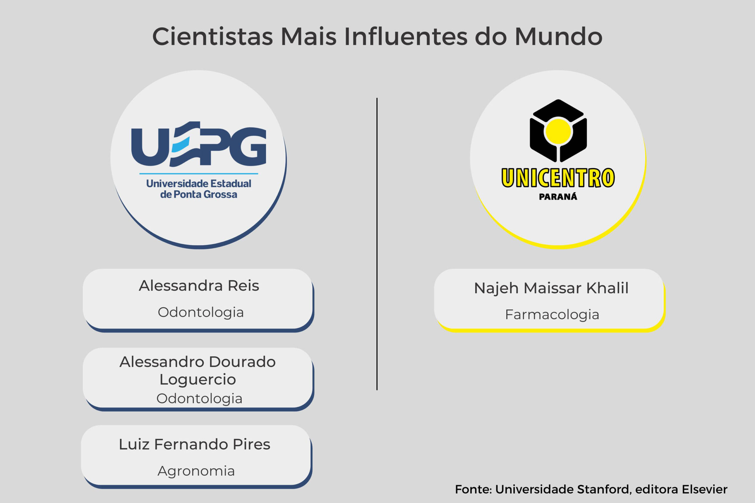 Foto: Reprodução/Secom Paraná