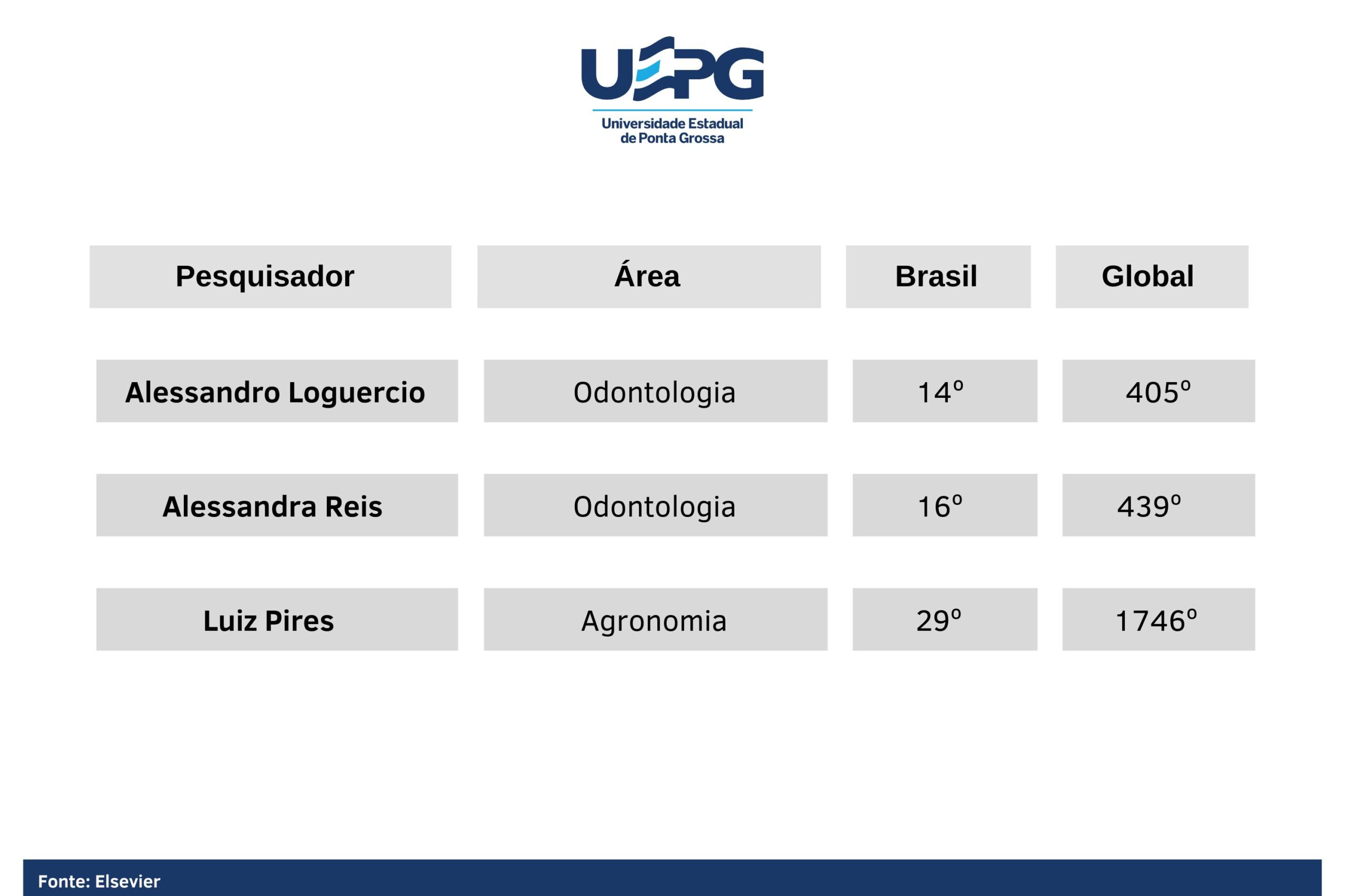 Foto: Reprodução/Secom Paraná