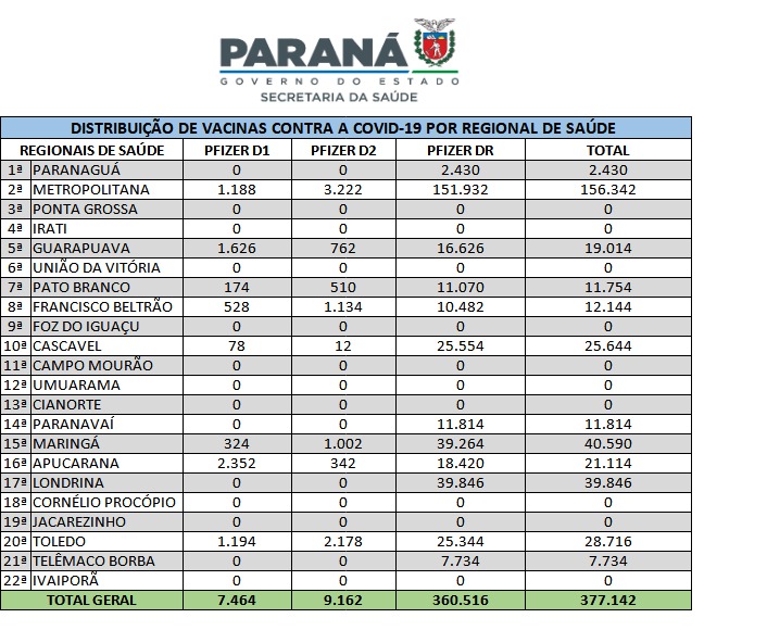 Foto: Reprodução/Secom Paraná