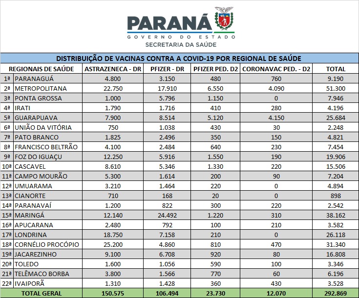 Foto: Reprodução/Secom Paraná