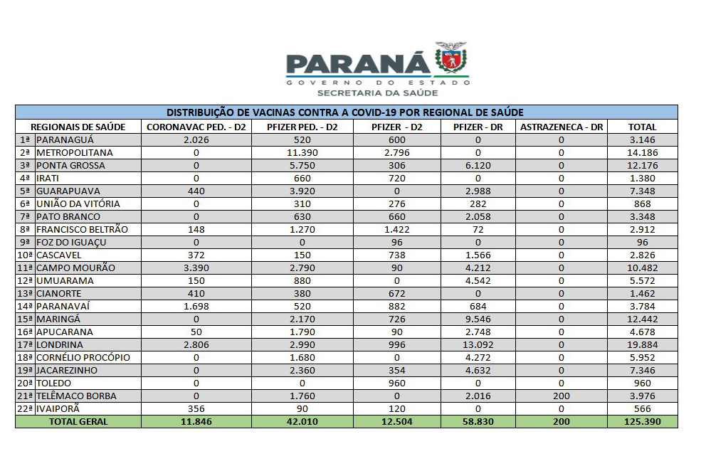 Foto: Reprodução/Secom Paraná