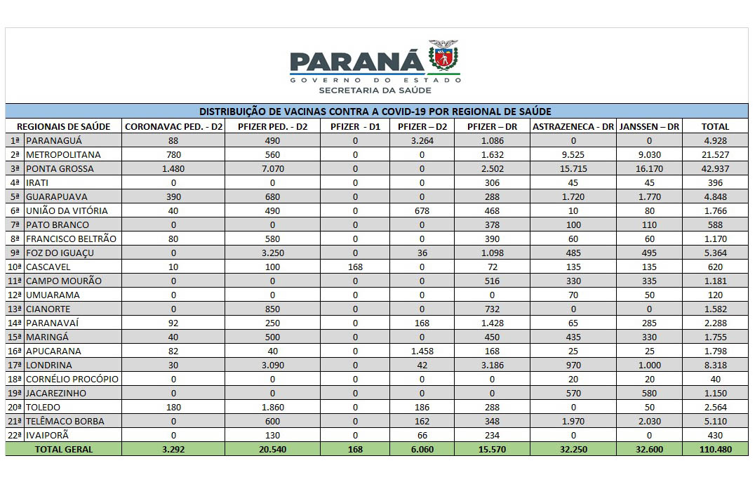 Foto: Reprodução/Secom Paraná