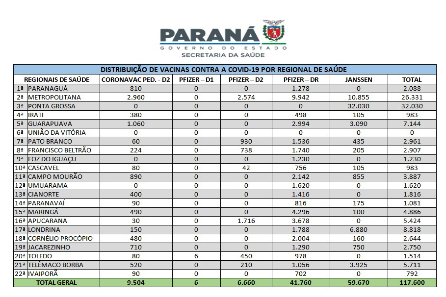 Foto: Reprodução/Secom Paraná