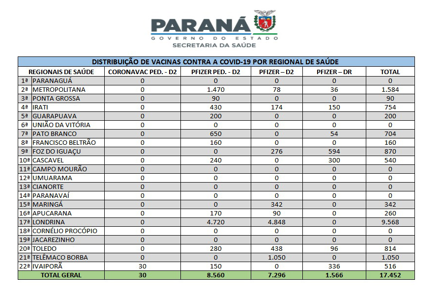 Foto: Reprodução/Secom Paraná