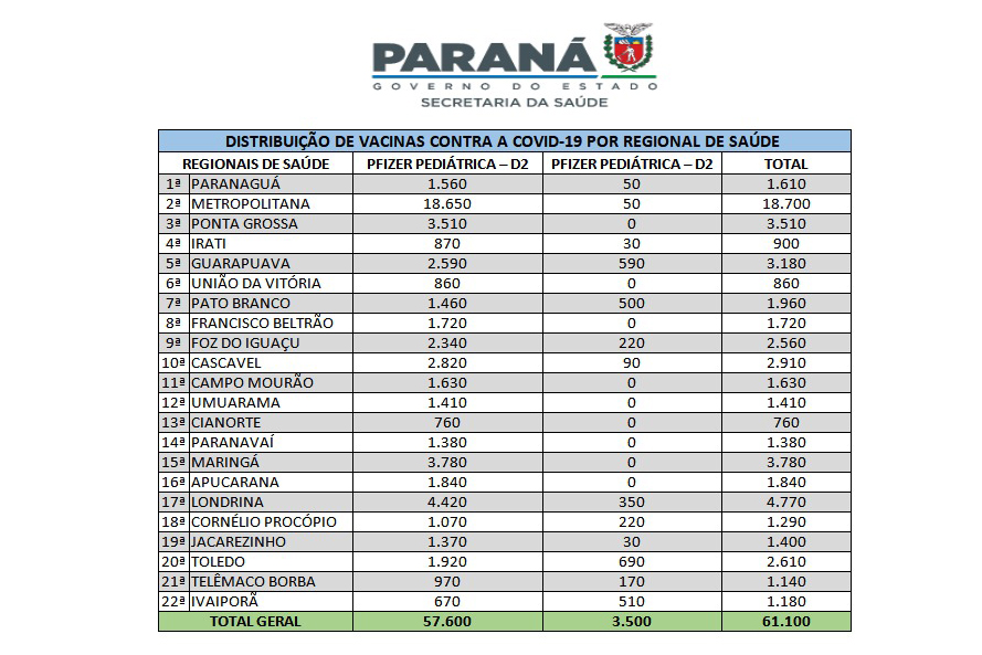 Foto: Reprodução/Secom Paraná