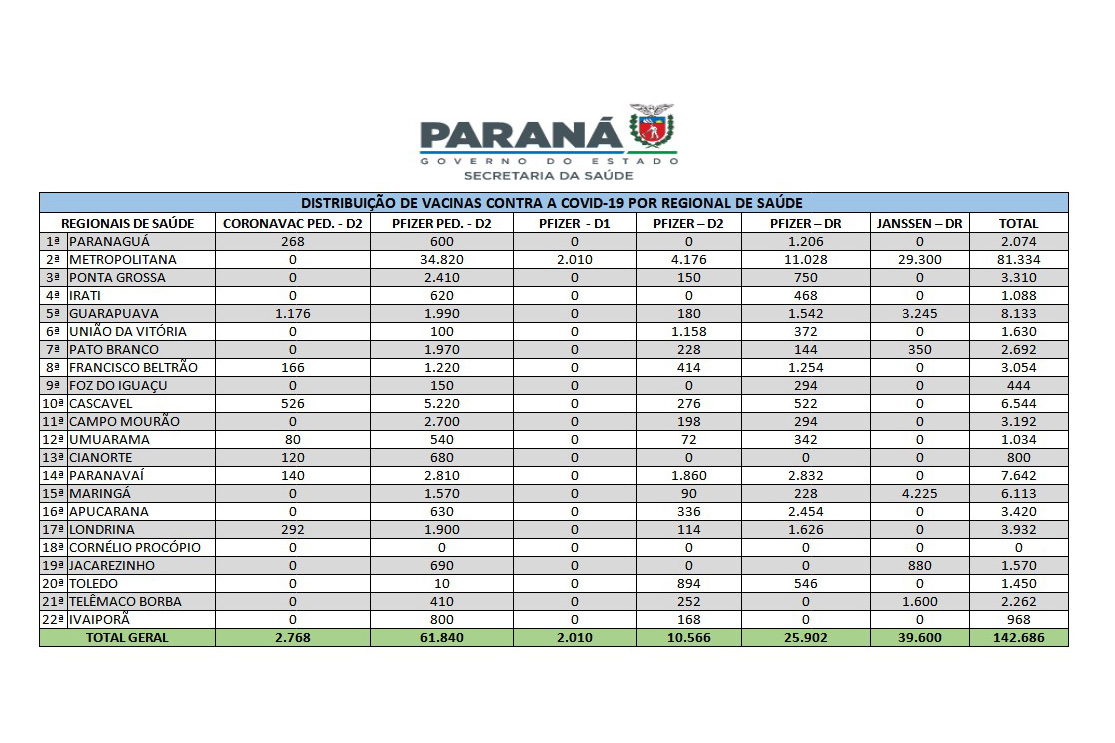 Foto: Reprodução/Secom Paraná