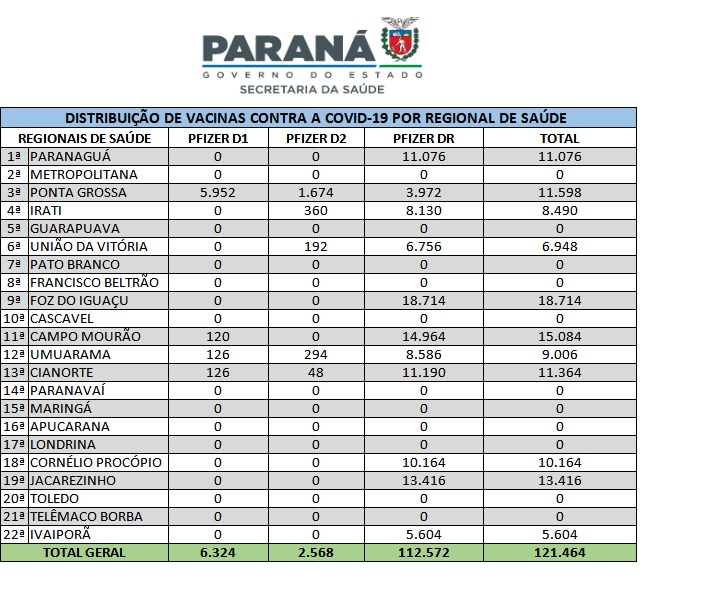 Foto: Reprodução/Secom Paraná