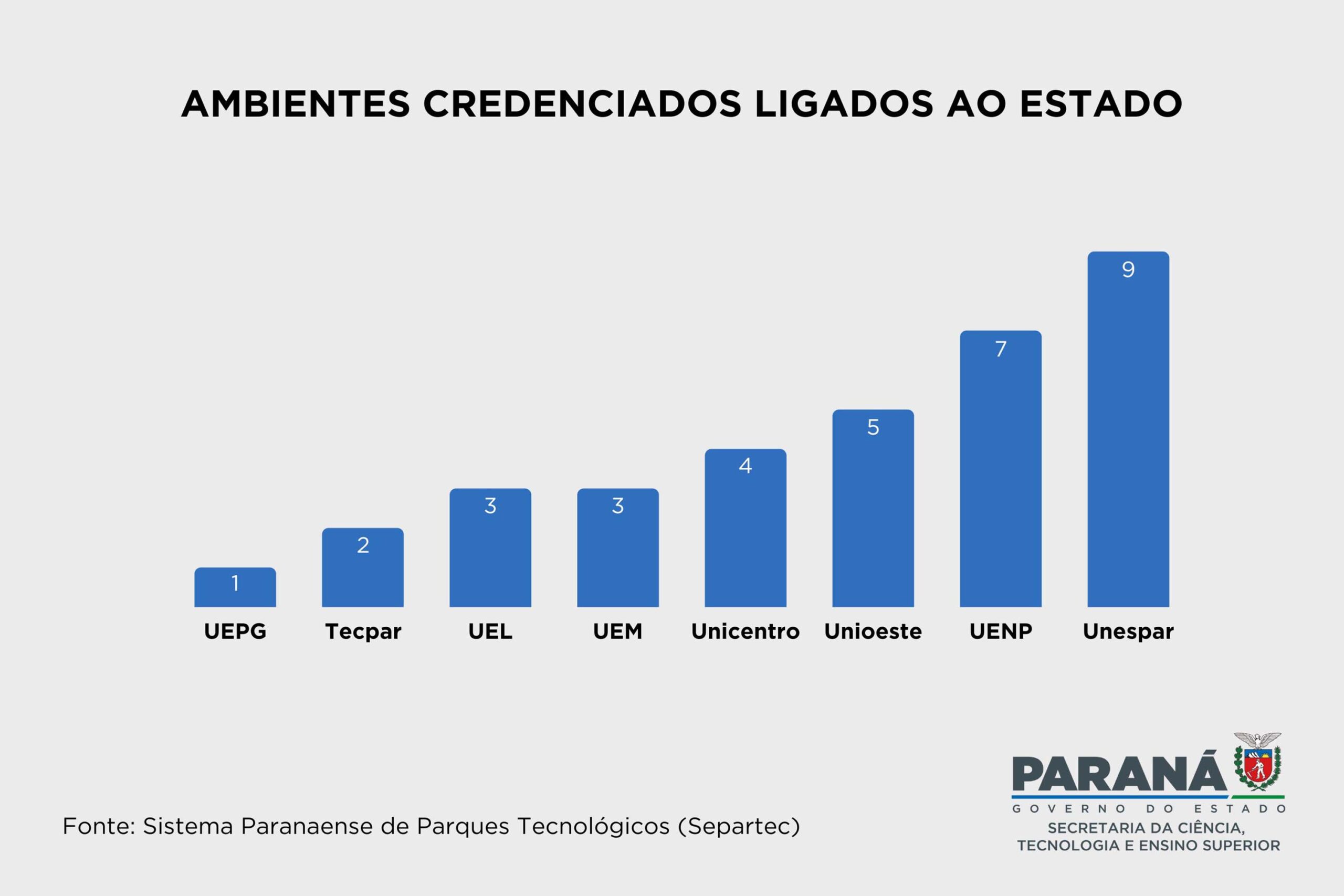 Foto: Reprodução/Secom Paraná