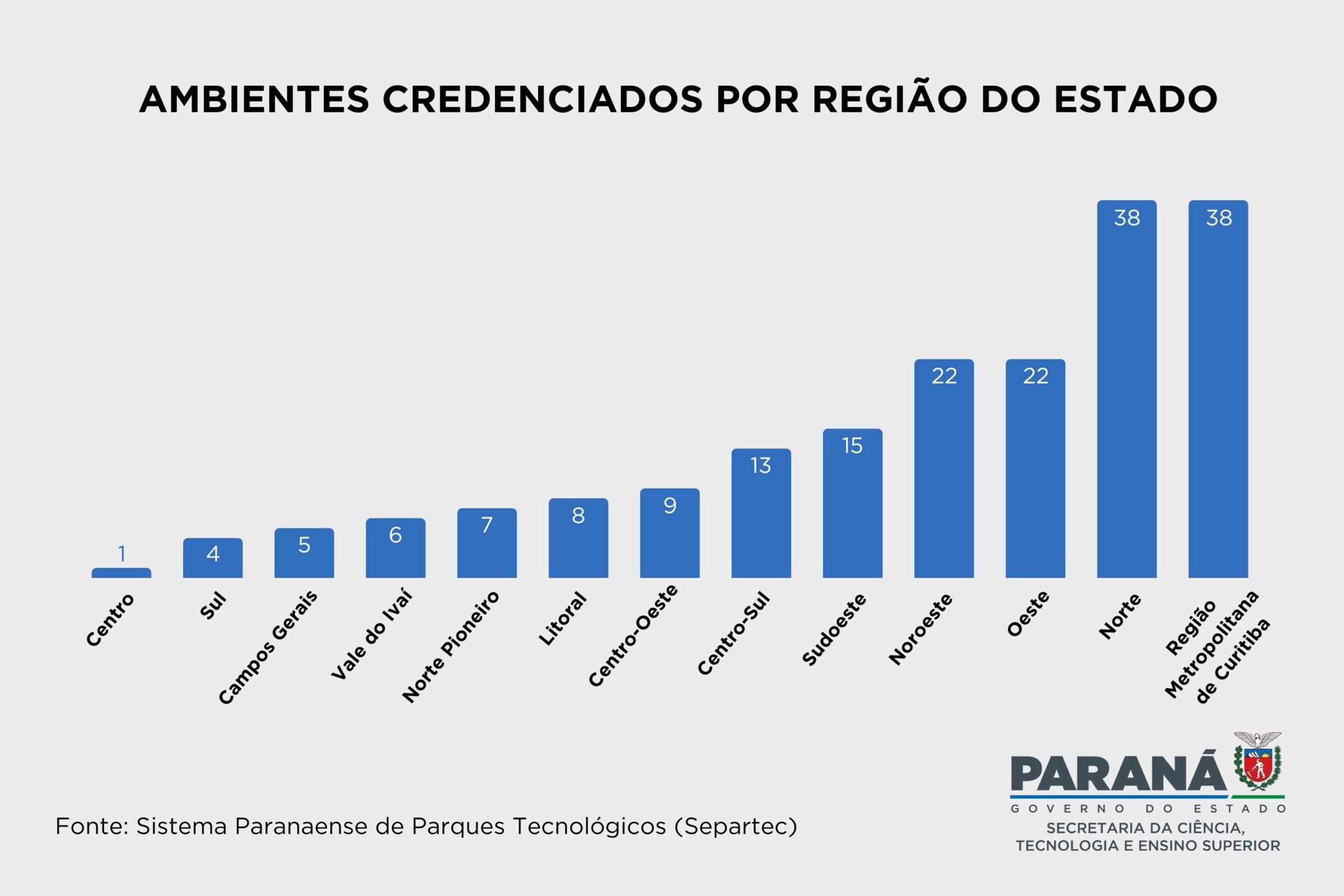 Foto: Reprodução/Secom Paraná
