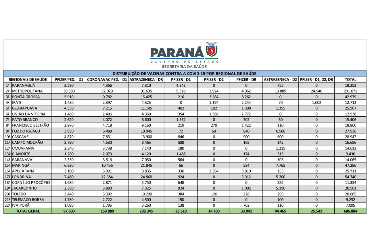 Foto: Reprodução/Secom Paraná