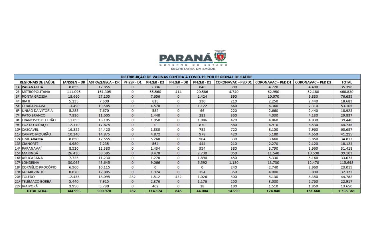 Foto: Reprodução/Secom Paraná