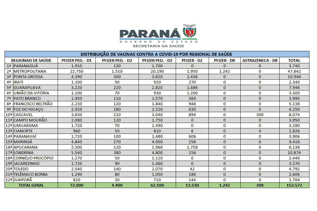 Foto: Reprodução/Secom Paraná