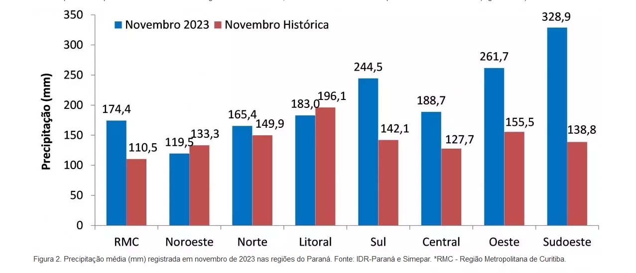 Foto: Reprodução/Secom Paraná