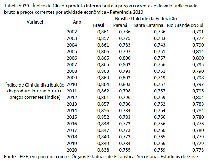 Foto: Reprodução/Secom Paraná