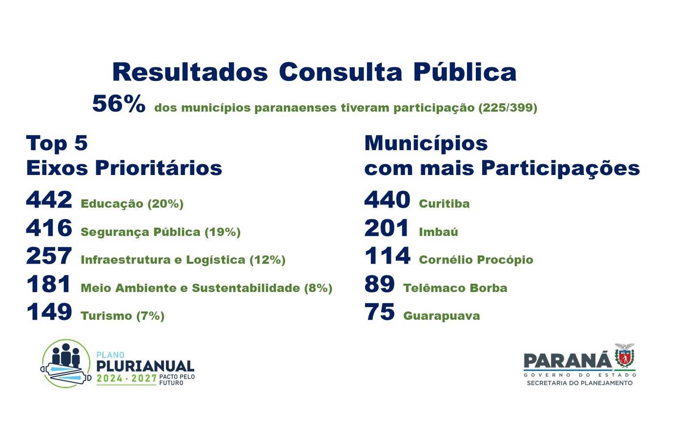Foto: Reprodução/Secom Paraná