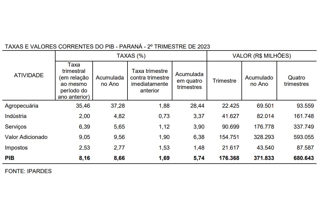 Foto: Reprodução/Secom Paraná