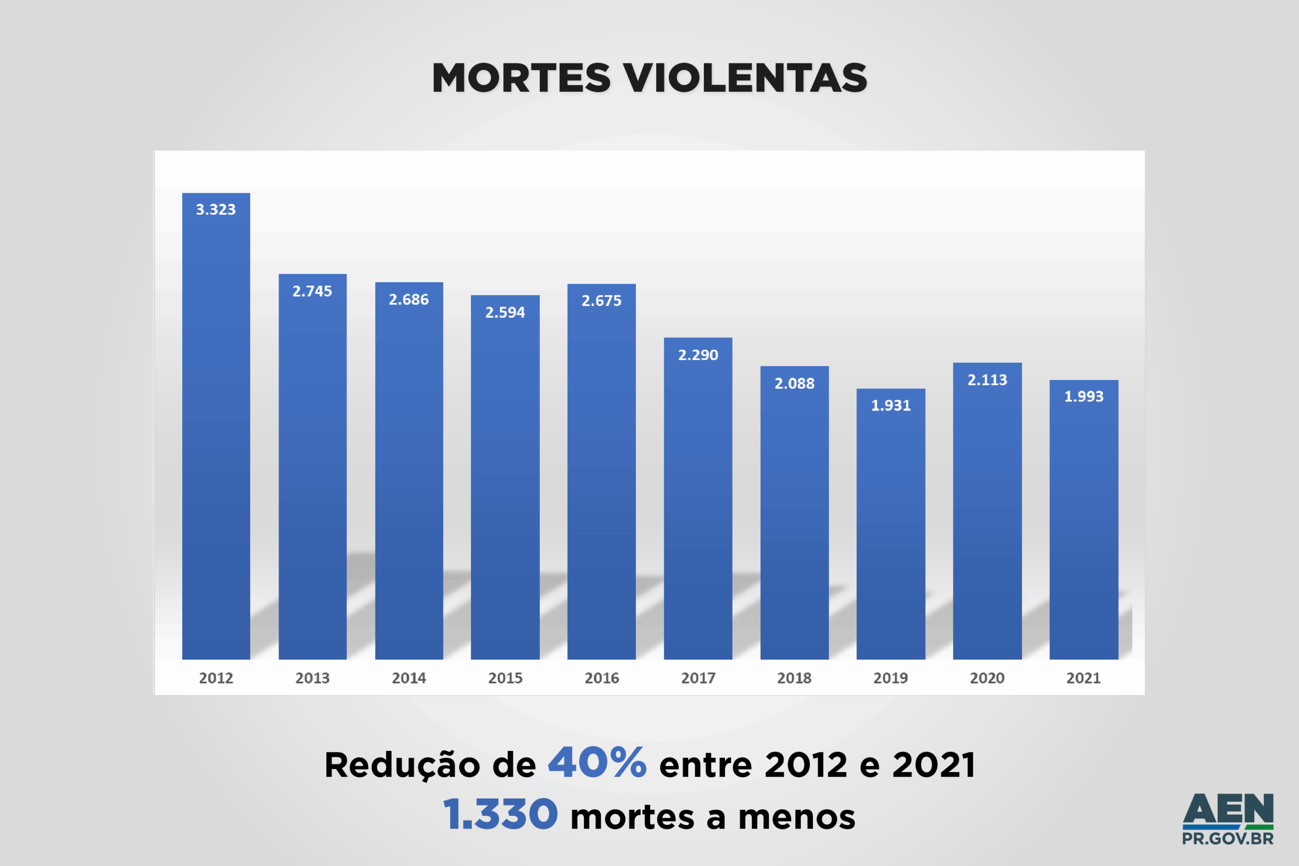 Foto: Reprodução/Secom Paraná