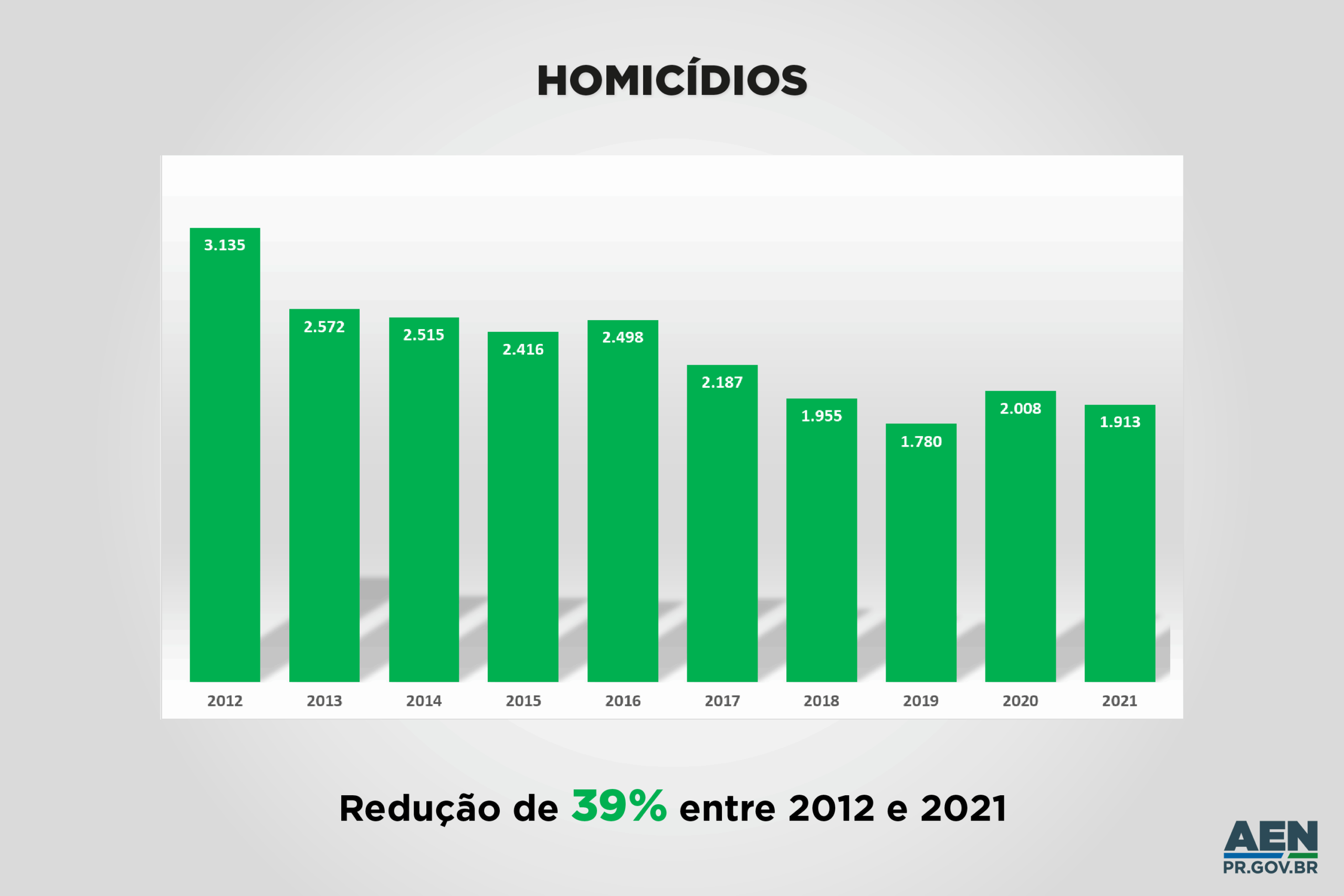 Foto: Reprodução/Secom Paraná