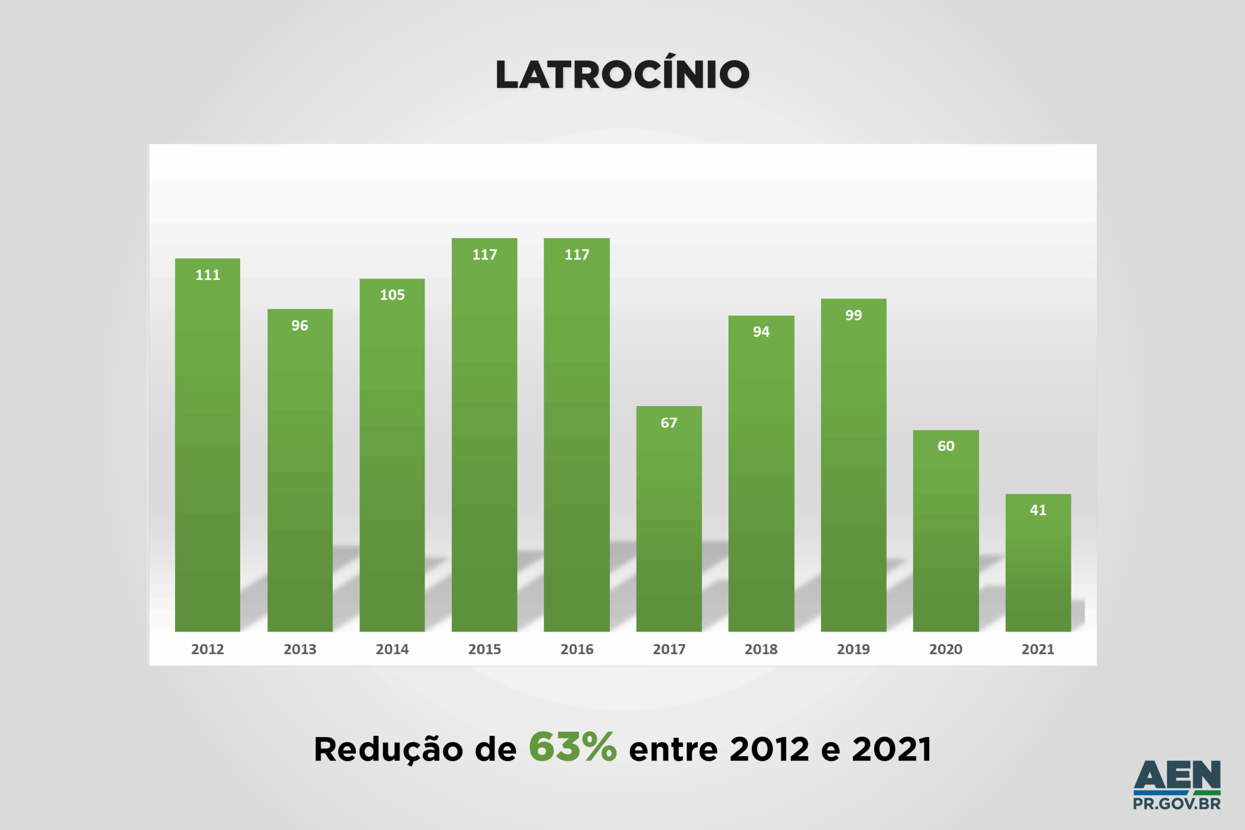Foto: Reprodução/Secom Paraná