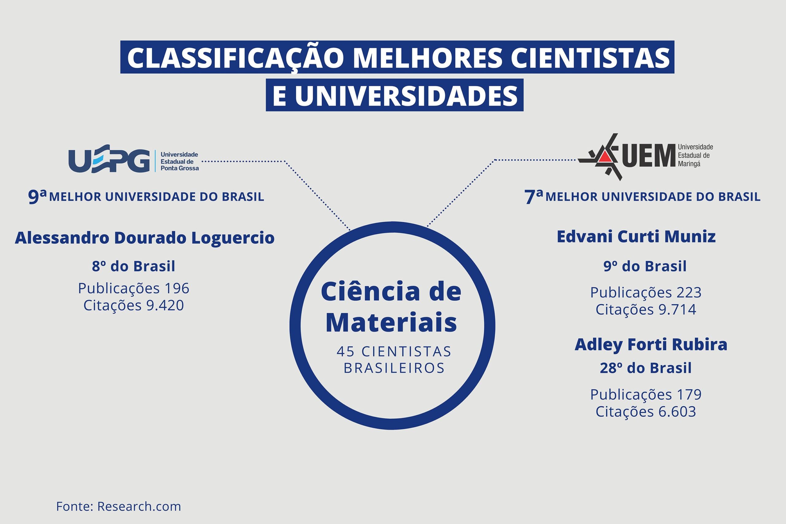 Foto: Reprodução/Secom Paraná