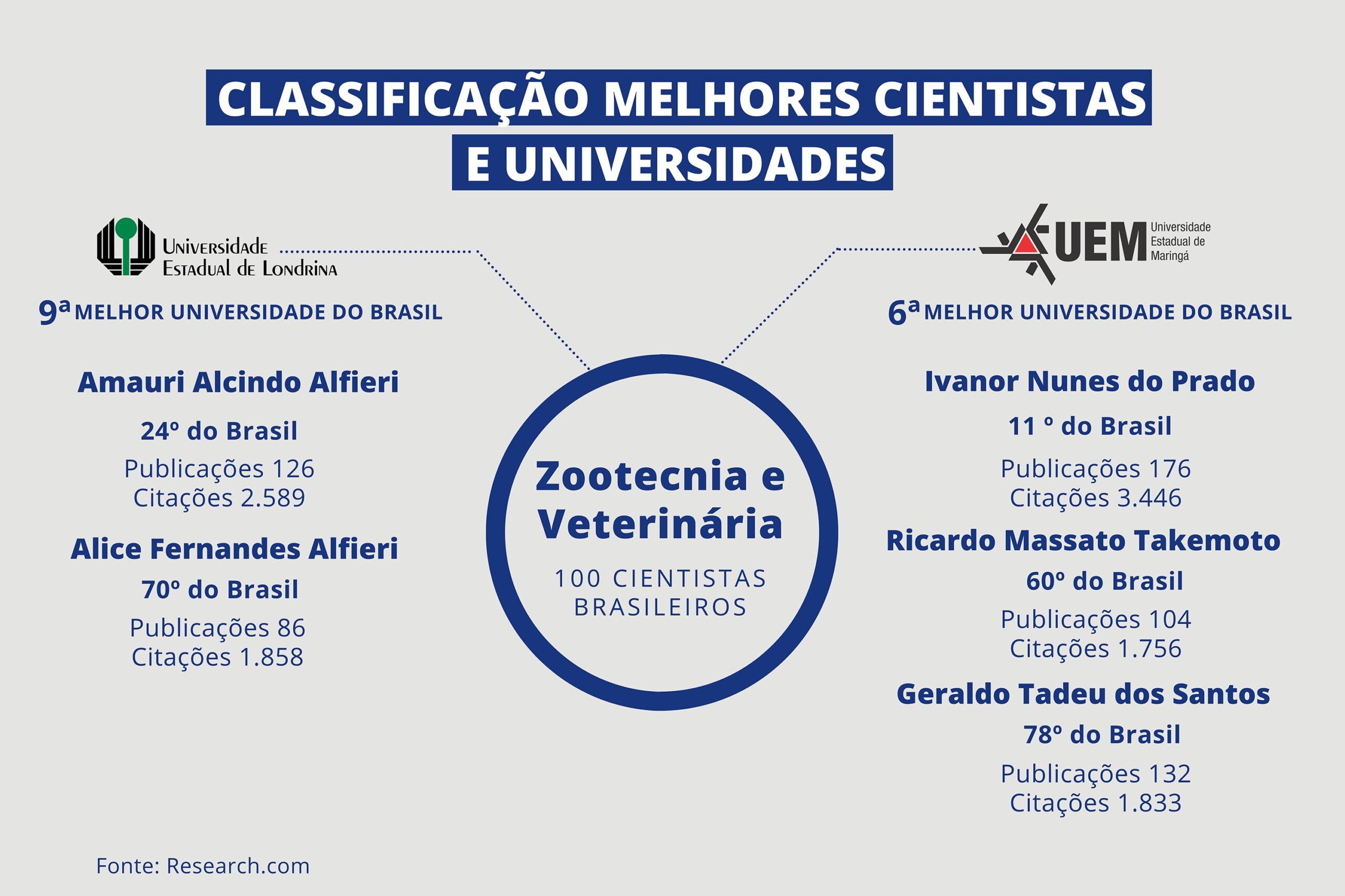 Foto: Reprodução/Secom Paraná