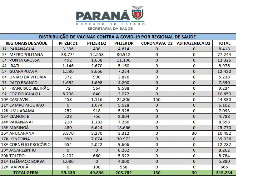 Foto: Reprodução/Secom Paraná