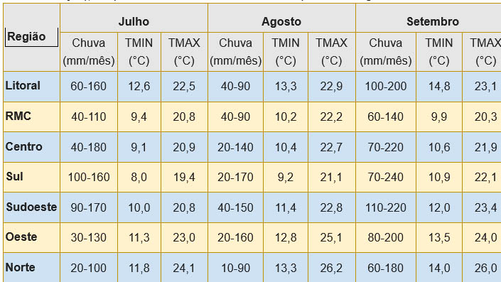 Foto: Reprodução/Secom Paraná