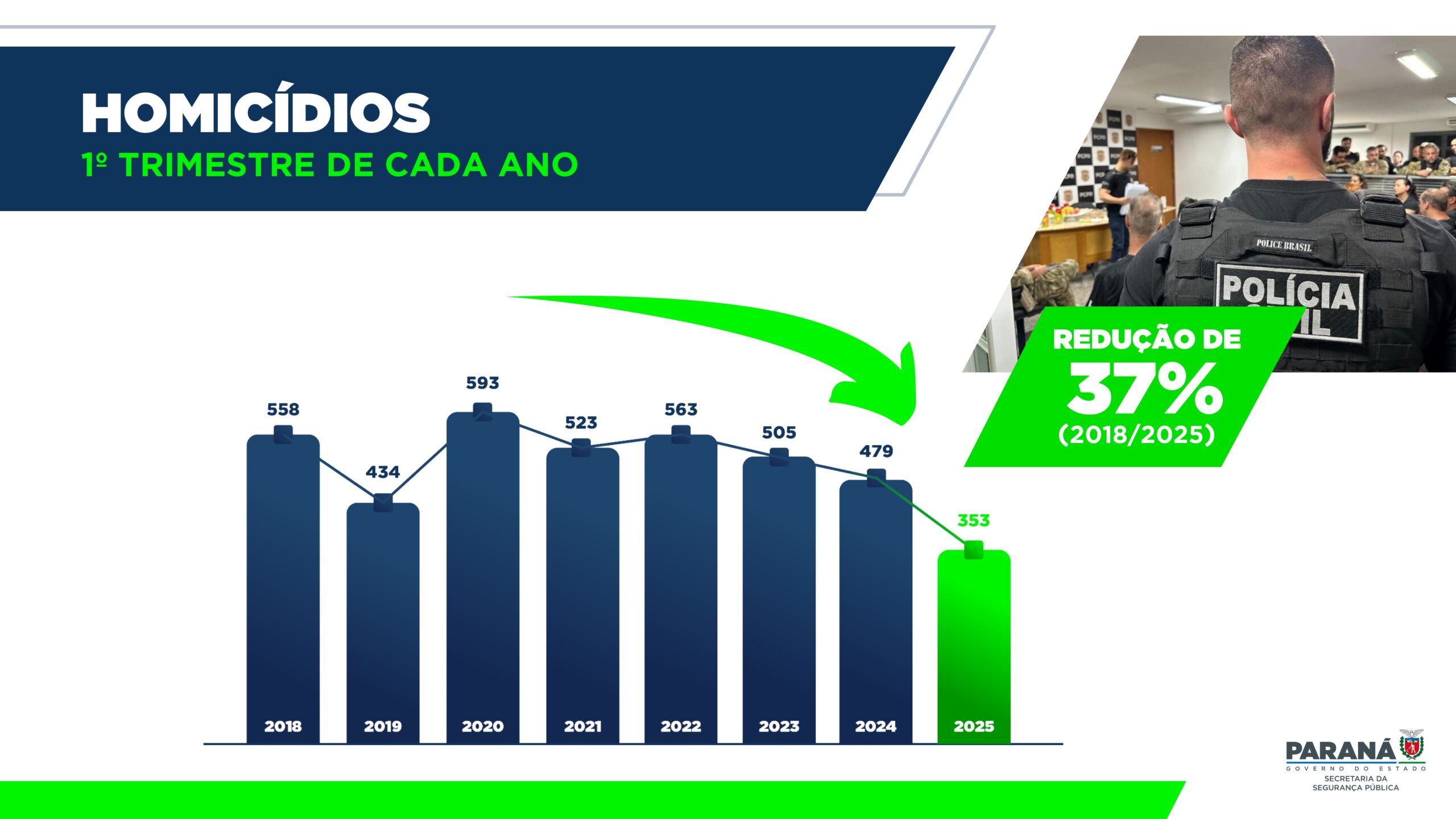 Foto: Reprodução/Secom Paraná