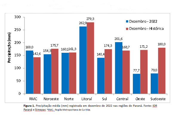 Foto: Reprodução/Secom Paraná