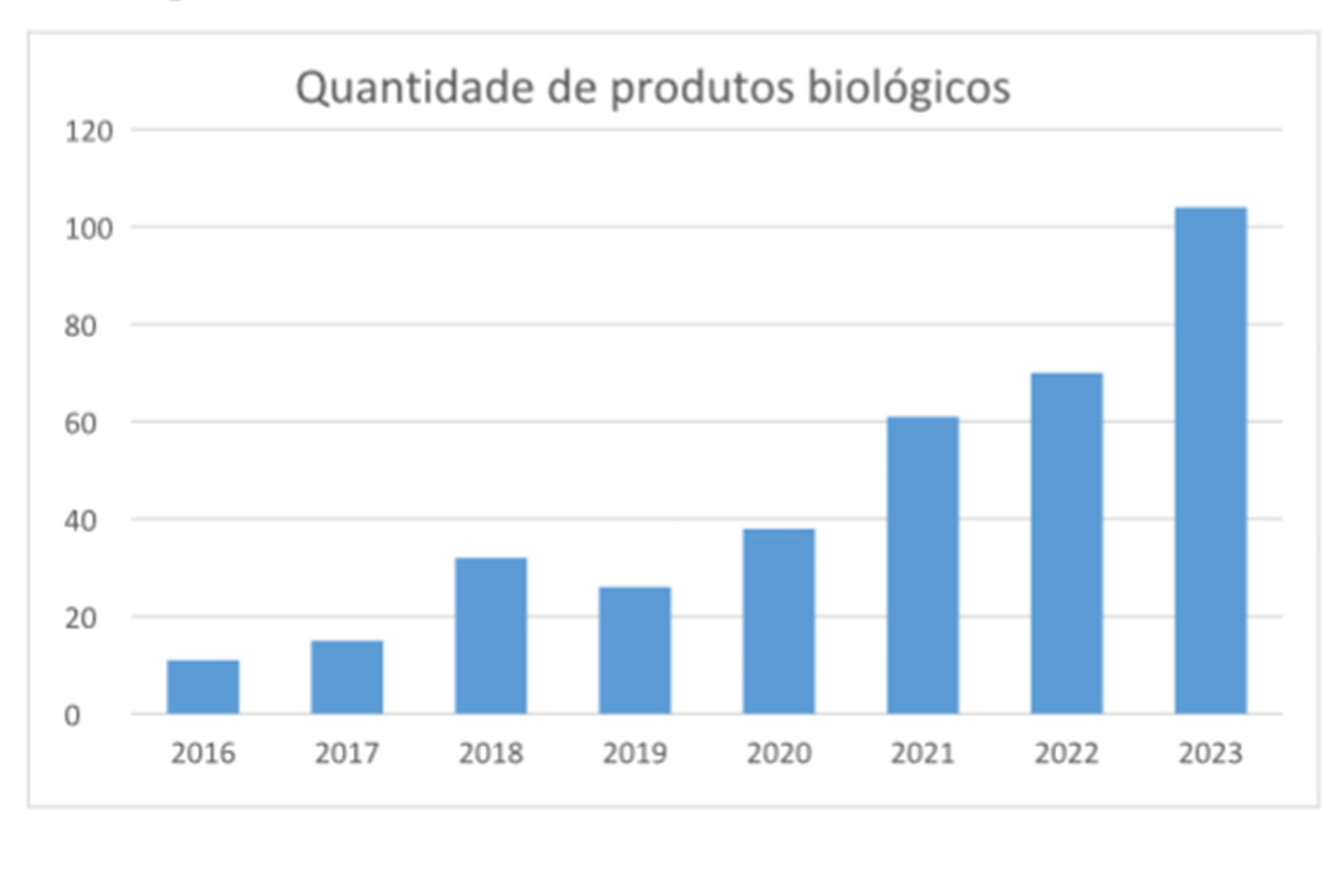 Foto: Reprodução/Secom Paraná