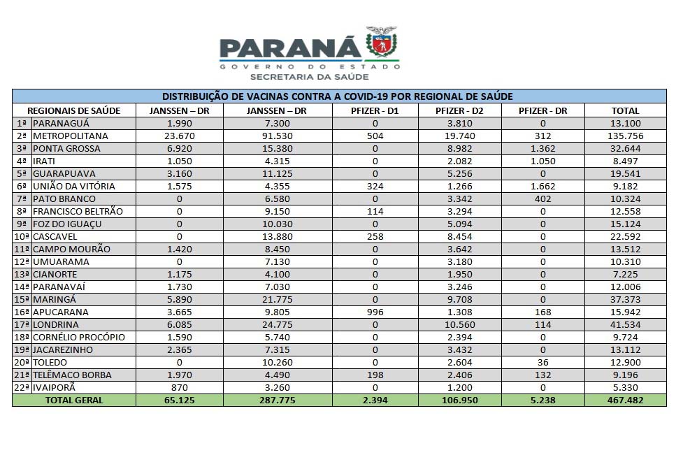 Foto: Reprodução/Secom Paraná
