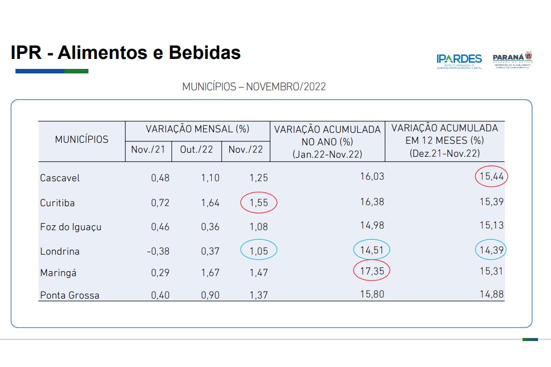 Foto: Reprodução/Secom Paraná