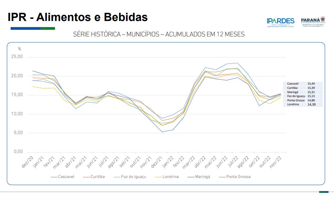 Foto: Reprodução/Secom Paraná