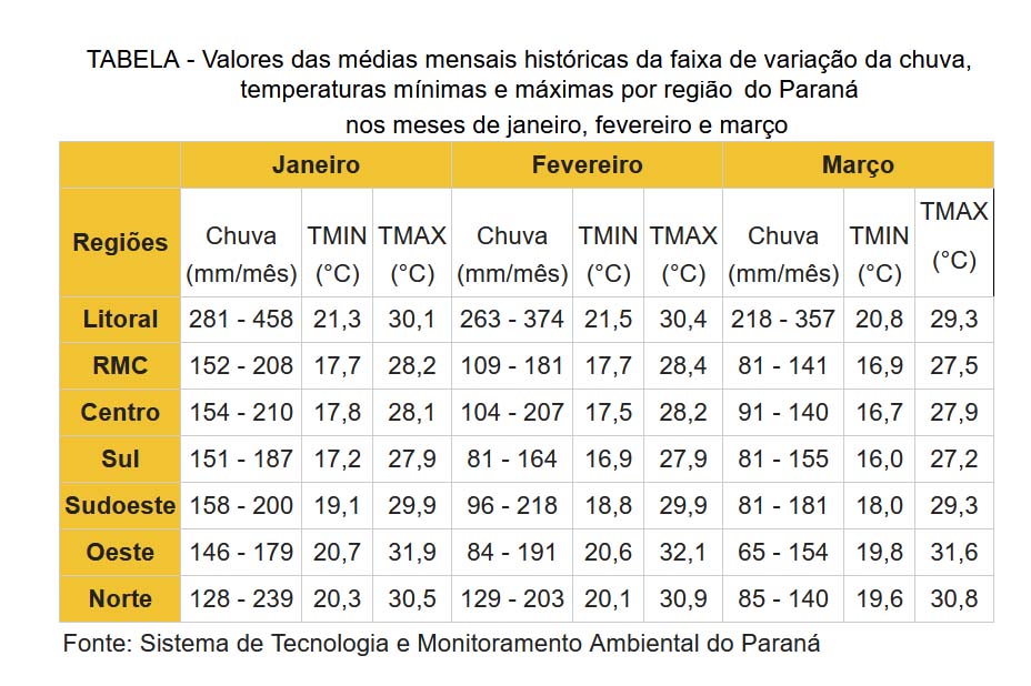 Foto: Reprodução/Secom Paraná