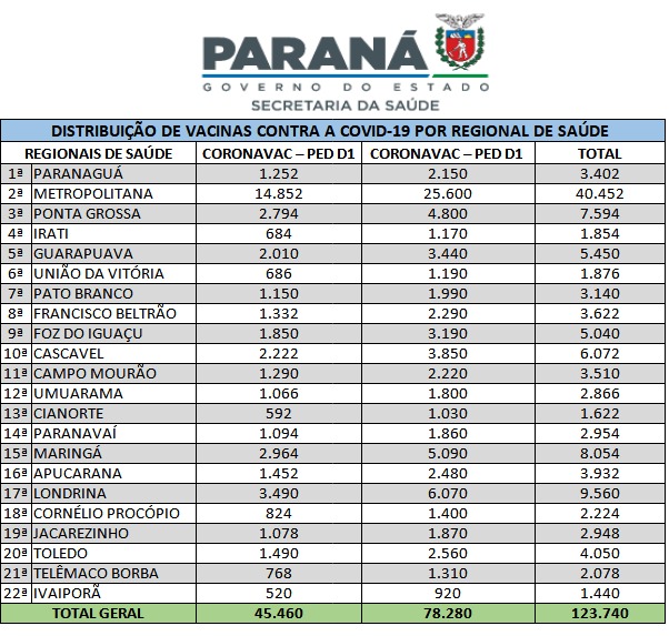 Foto: Reprodução/Secom Paraná