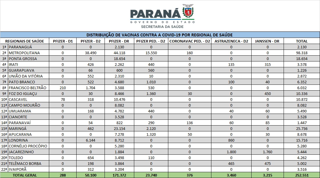 Foto: Reprodução/Secom Paraná