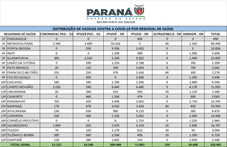 Foto: Reprodução/Secom Paraná