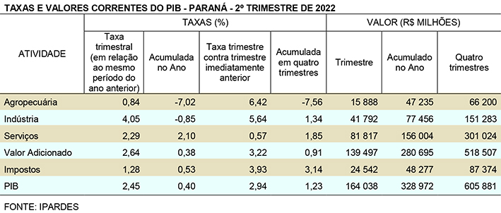 Foto: Reprodução/Secom Paraná