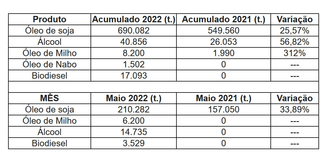 Foto: Reprodução/Secom Paraná